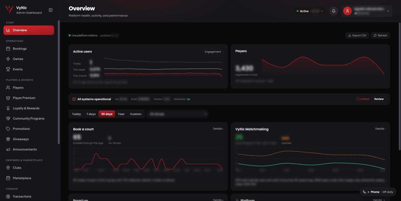 The new Vyltic admin overview: active players, registrations, court bookings and matchmaking