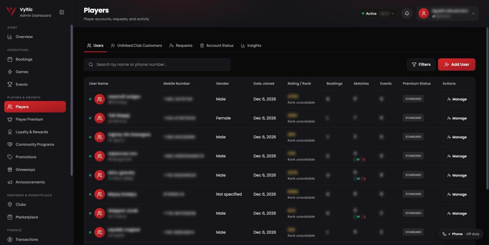 New players table with rating, bookings, matches, events and premium status